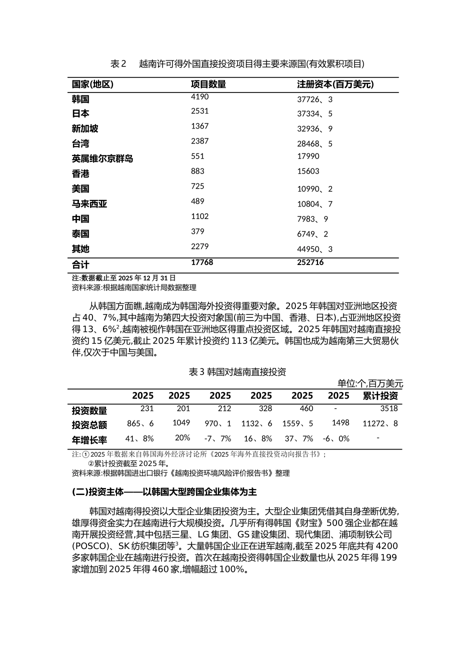 韩国在越南投资分析_第2页