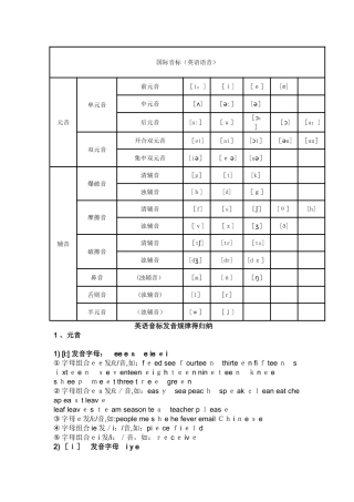 音标拼读规律