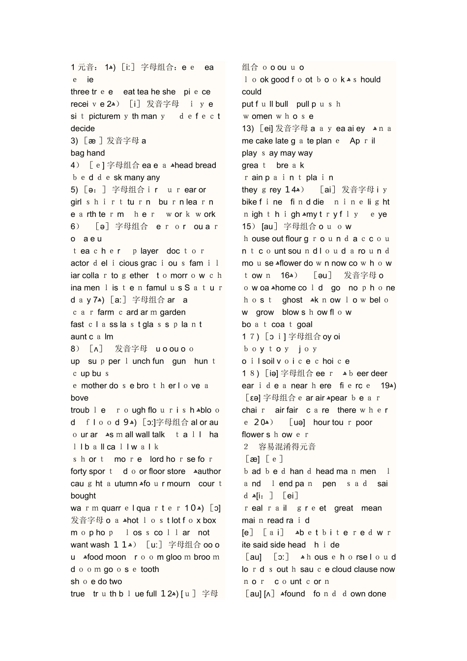 音标及在单词中的应用_第1页