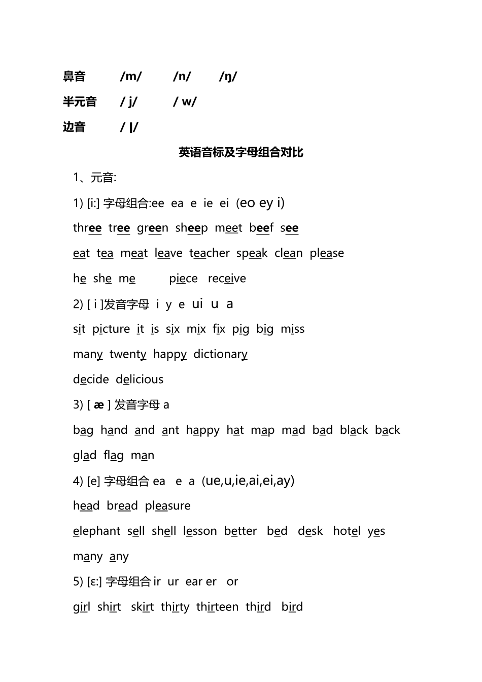 音标快速记忆法大全_第2页