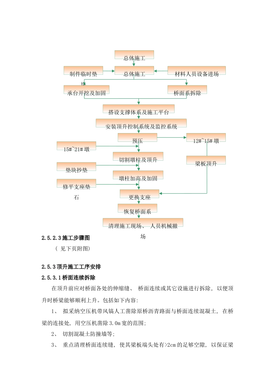 顶升施工方法样本_第3页