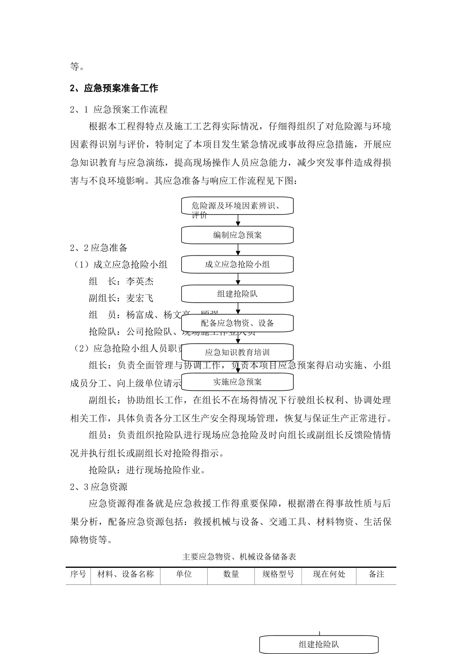 顶管工程施工应急预案_第2页