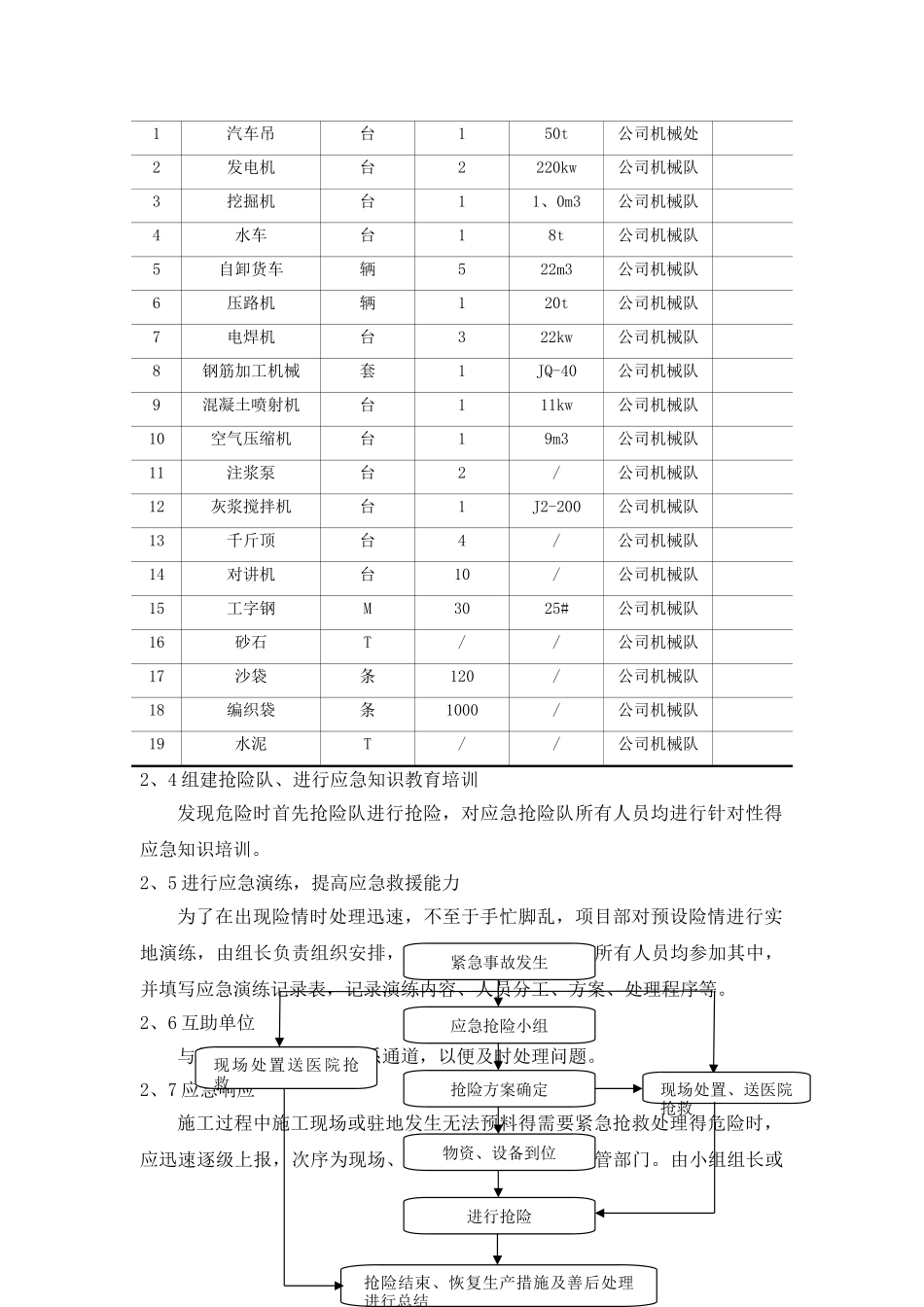 顶管工程施工应急预案_第3页