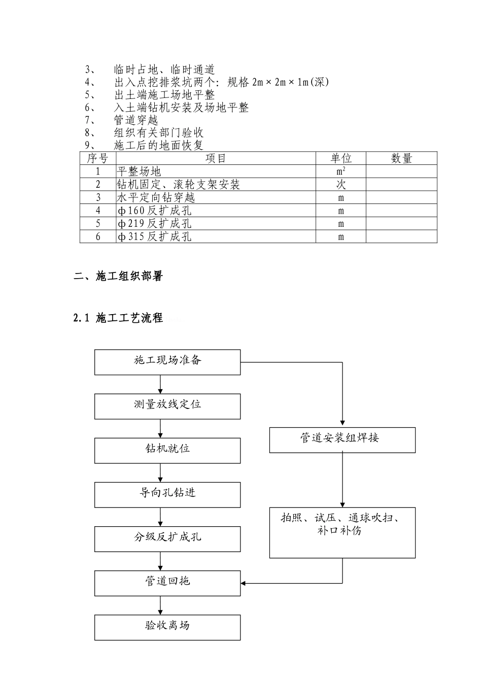 顶管施工作业指导书_第2页
