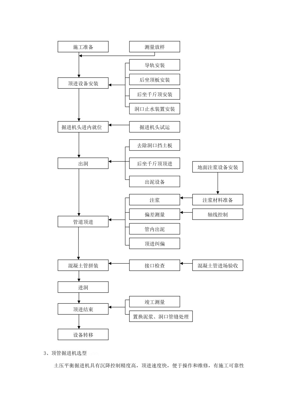 顶管施工工程_第2页