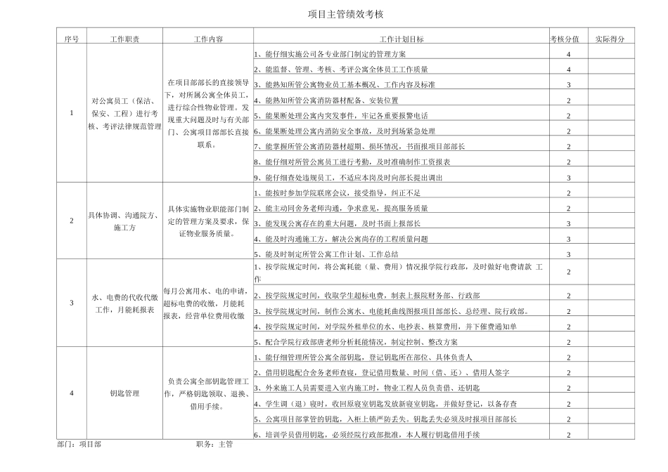 项目主管绩效考核_第1页