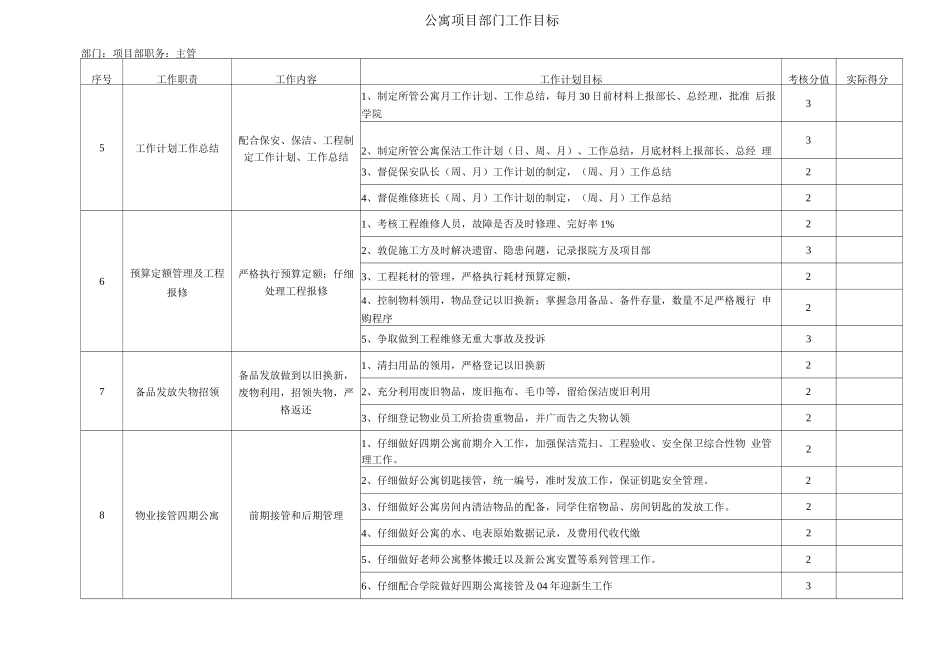 项目主管绩效考核_第2页