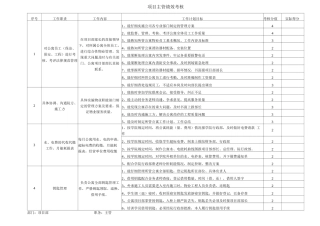 项目主管绩效考核