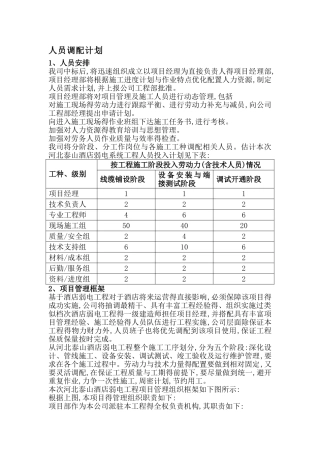 项目人员安排方案