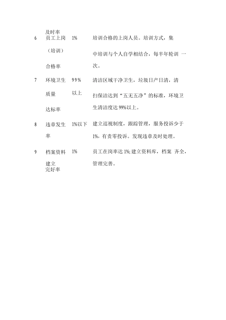 项目保洁目标_第2页