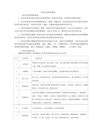 项目信息管理