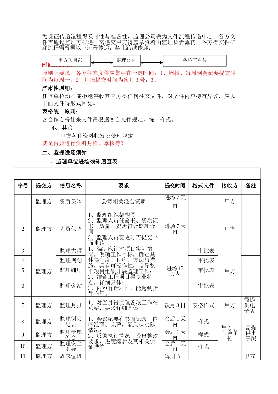 项目内业管理体系_第3页