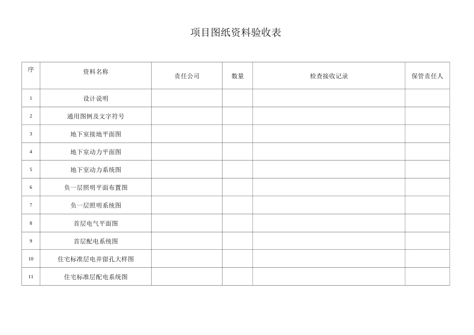 项目图纸资料验收表_第1页