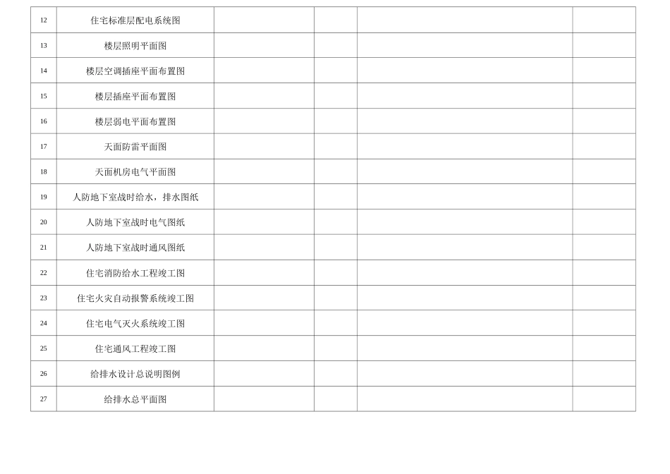 项目图纸资料验收表_第2页