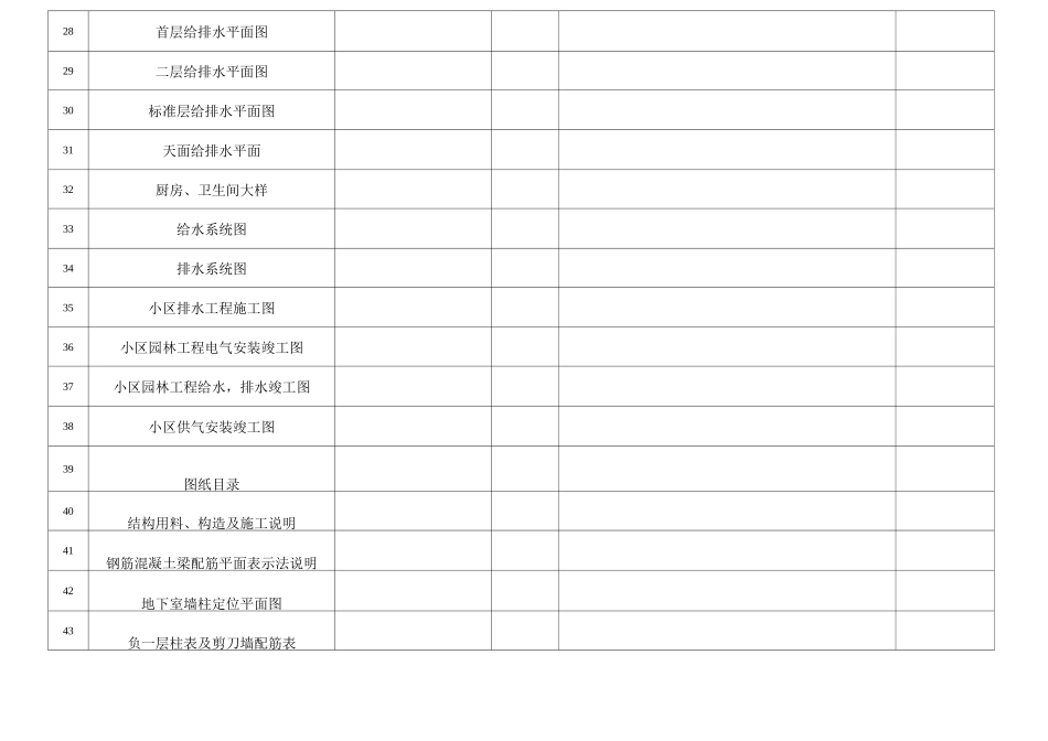 项目图纸资料验收表_第3页