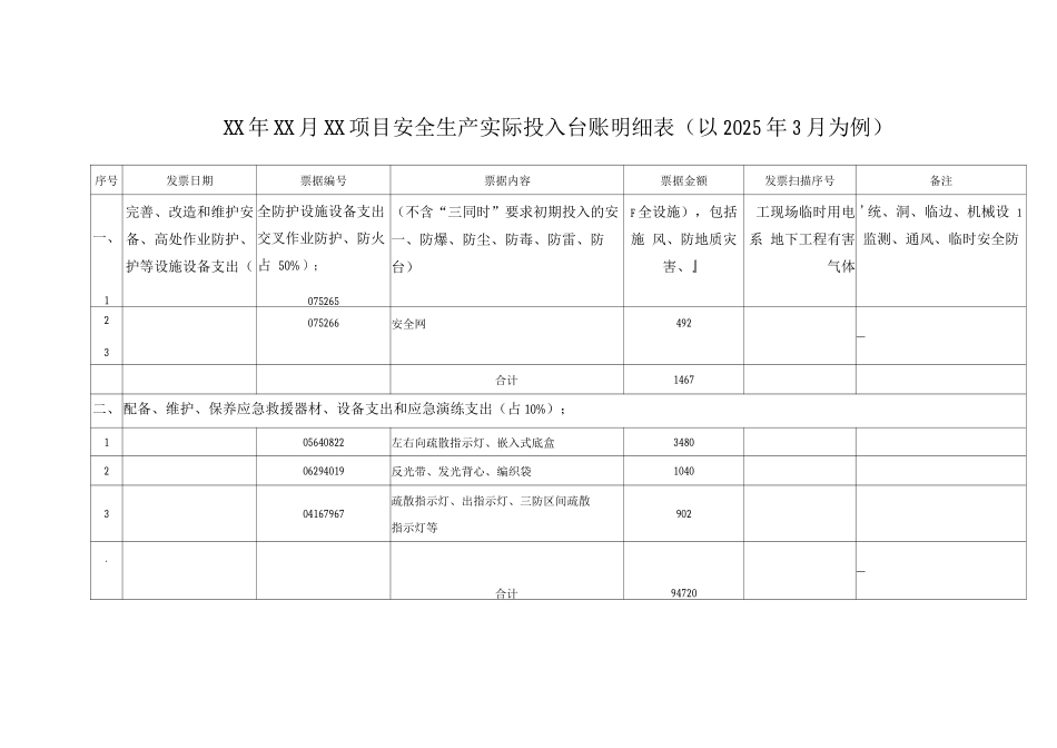 项目安全生产实际投入台账明细表_第1页
