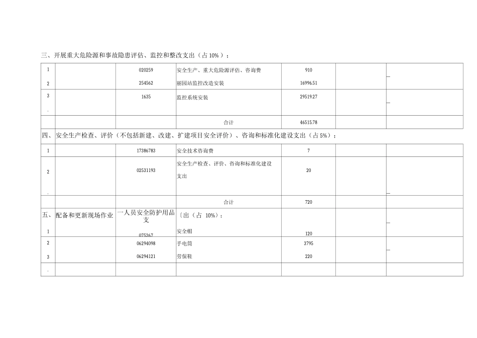 项目安全生产实际投入台账明细表_第2页