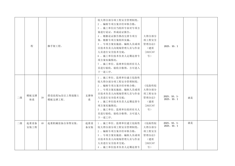 项目安全风险点登记表_第2页