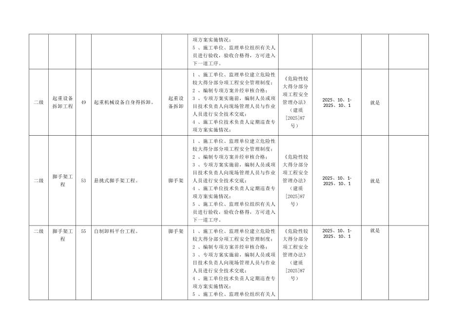 项目安全风险点登记表_第3页