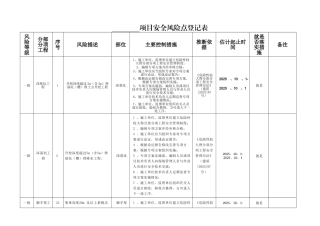 项目安全风险点登记表