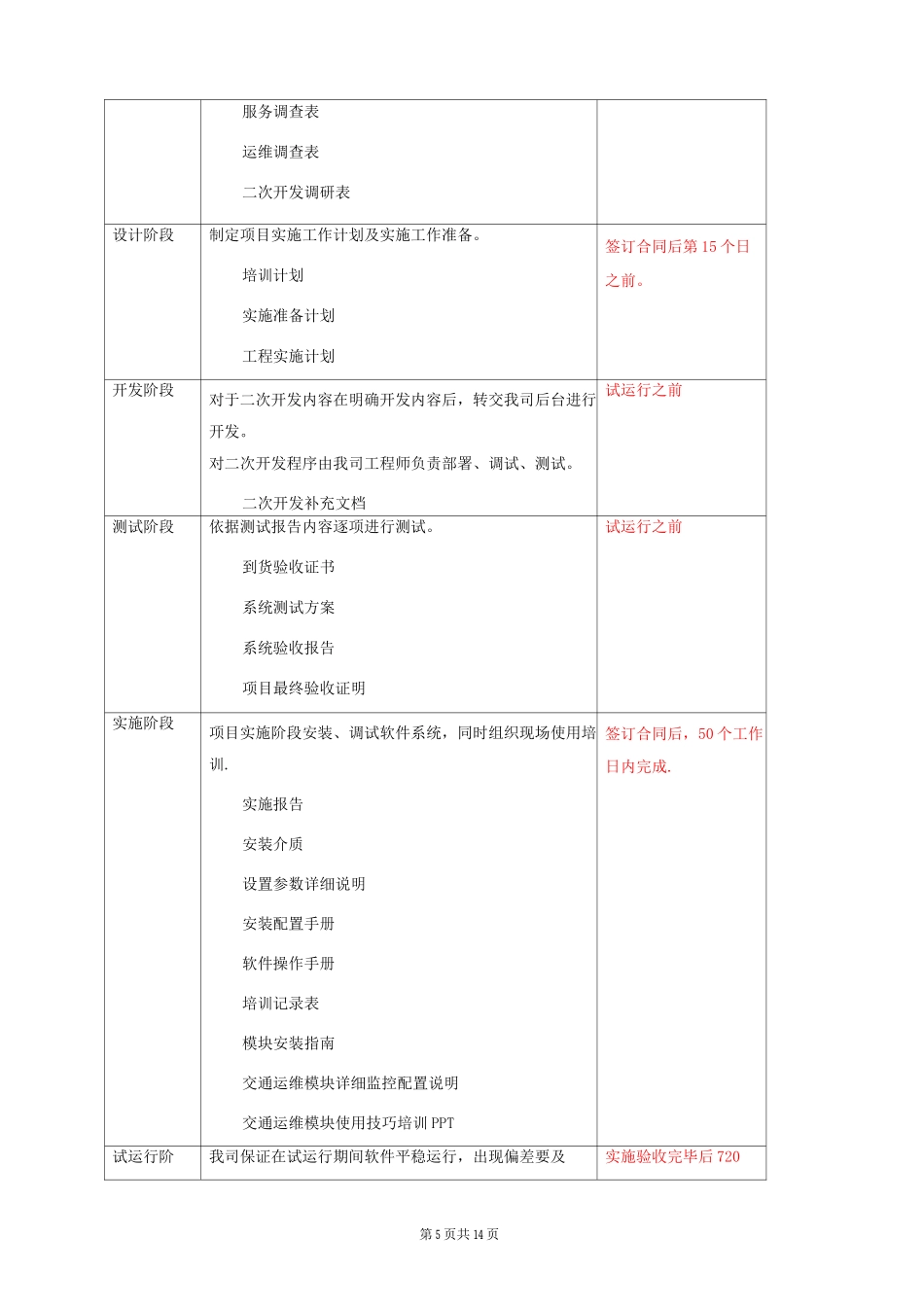 项目实施和培训方案_第3页