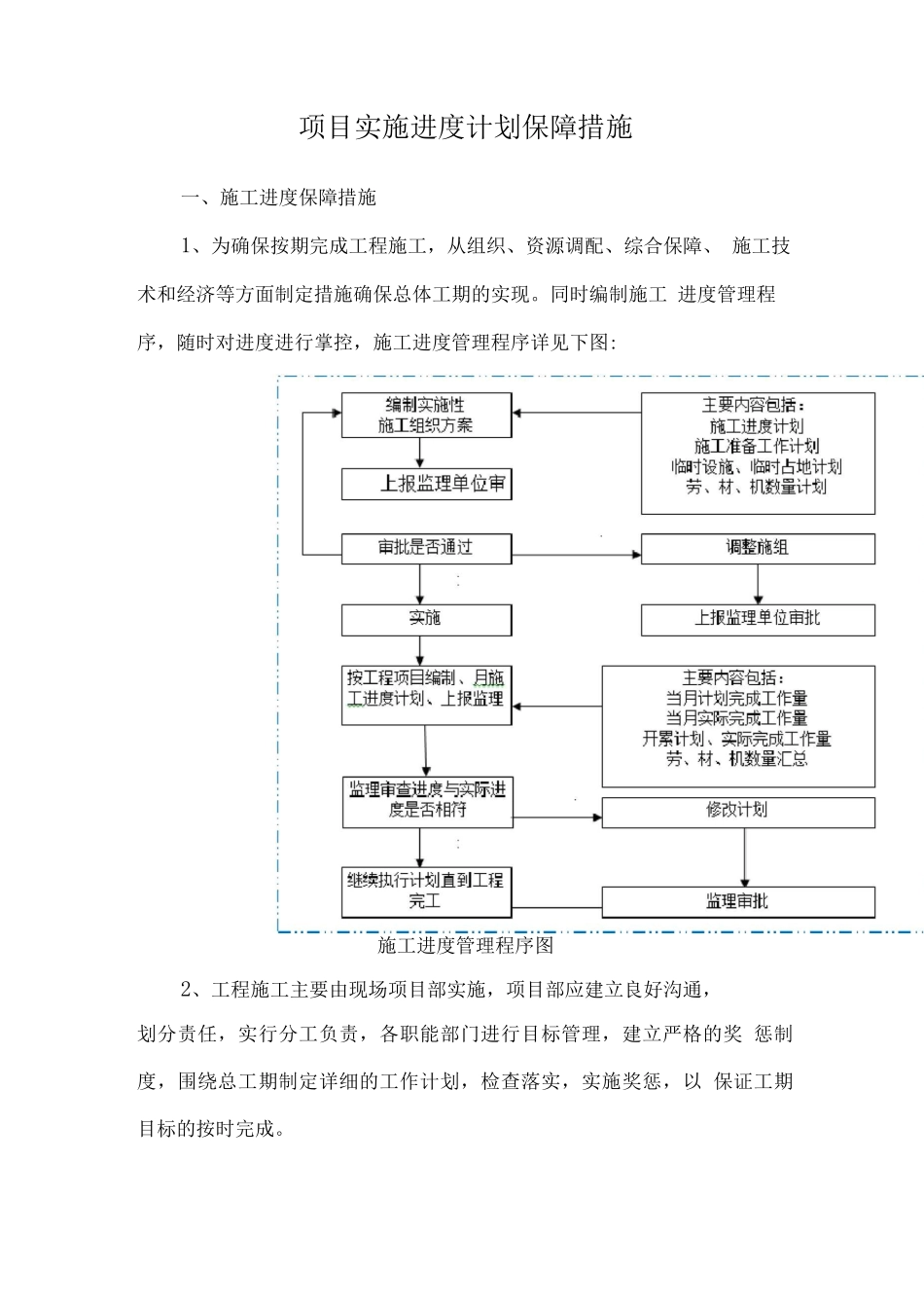 项目实施进度计划保障措施_第1页