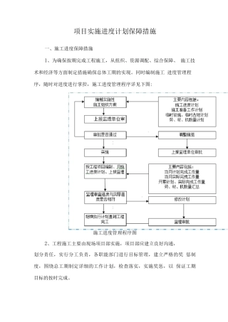 项目实施进度计划保障措施
