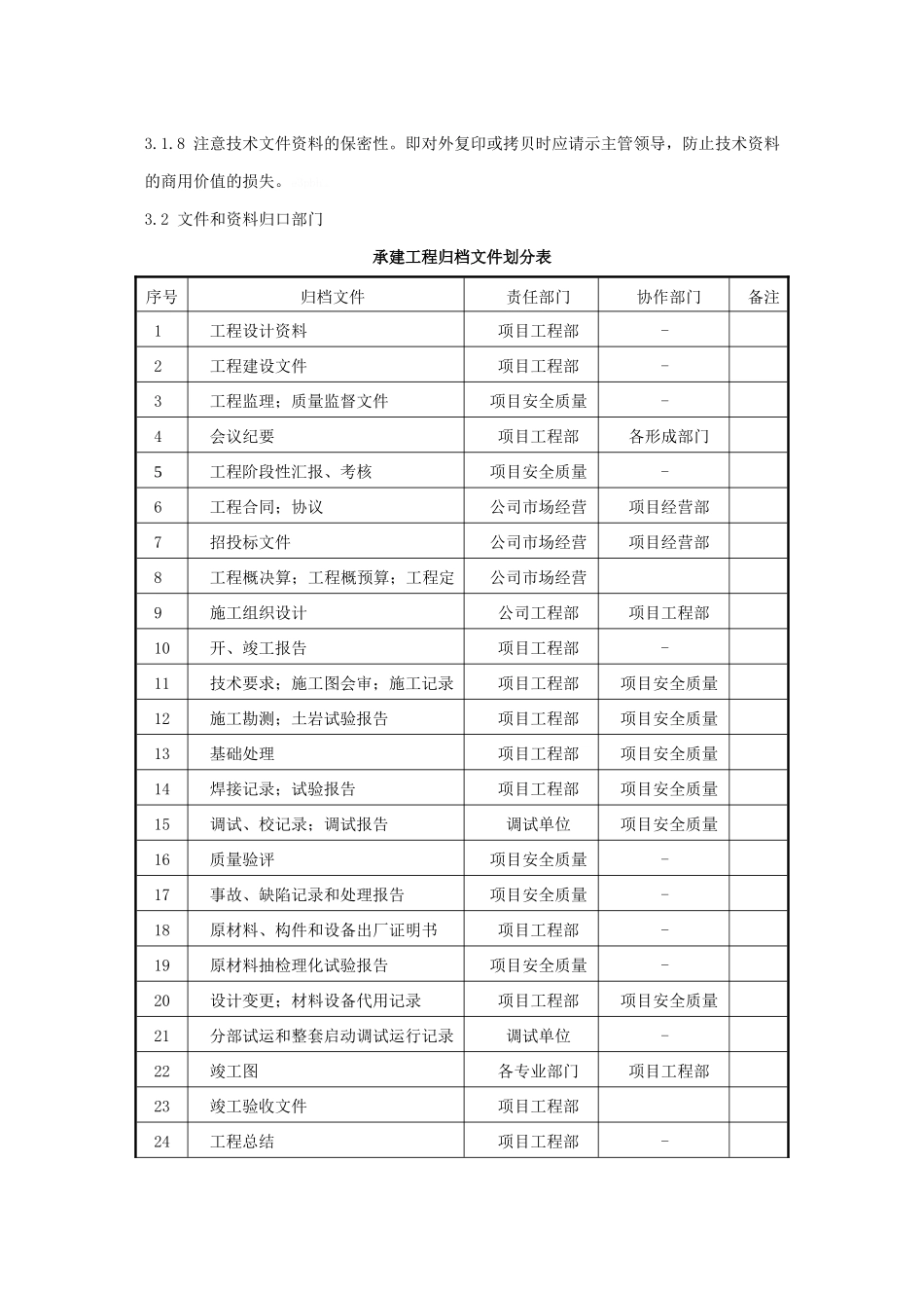 项目工程文件资料管理标准_第2页