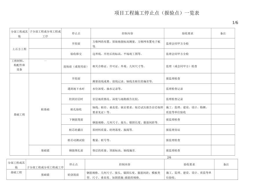 项目工程施工停止点_第1页