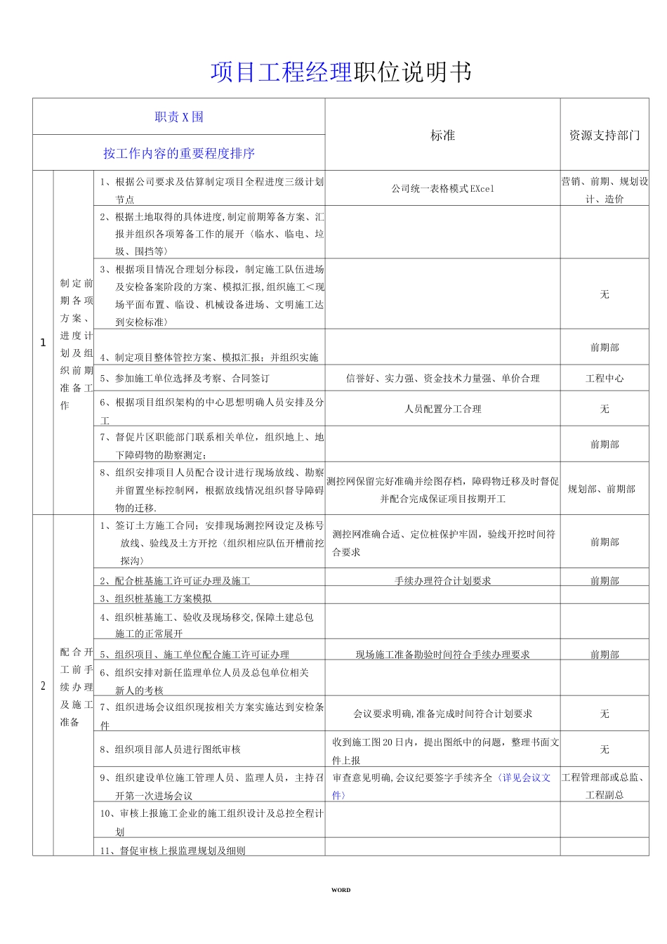 项目工程经理岗位职责_第3页