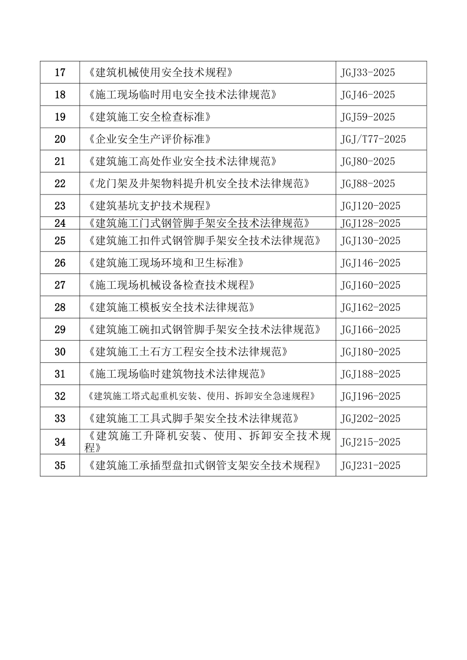 项目工程质量控制计划_第3页