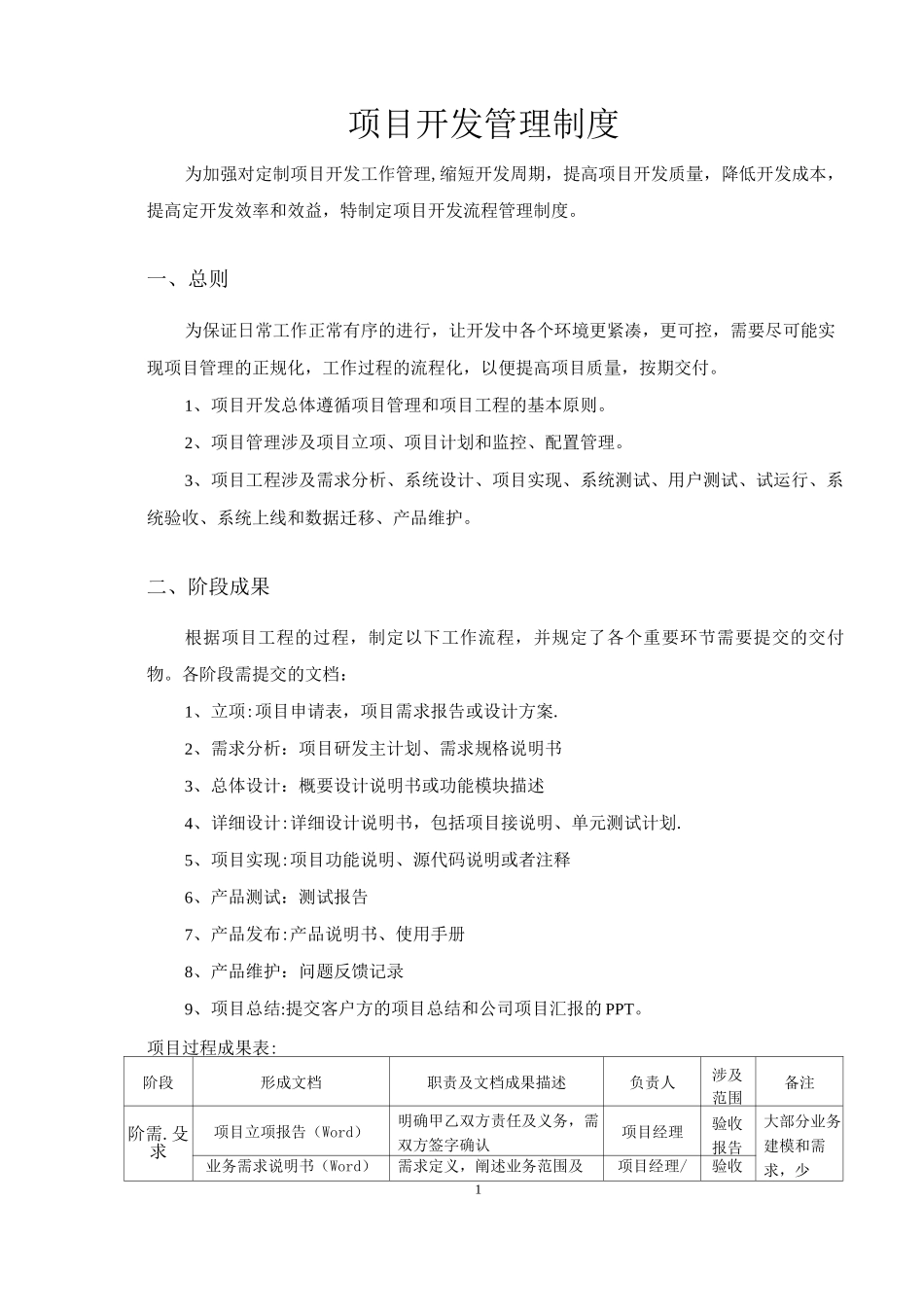 项目开发管理制度_第1页