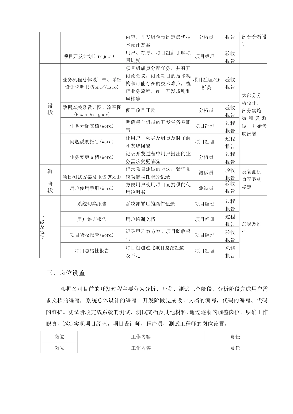 项目开发管理制度_第2页