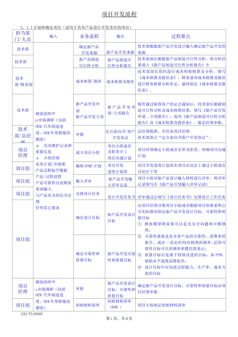 项目开发流程_第1页