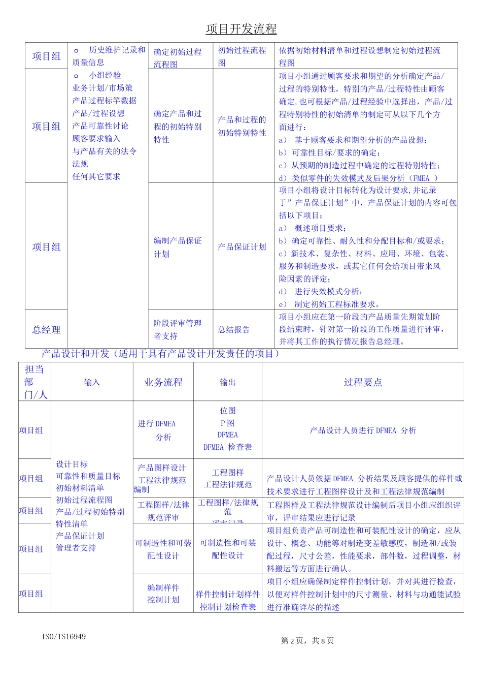 项目开发流程_第2页