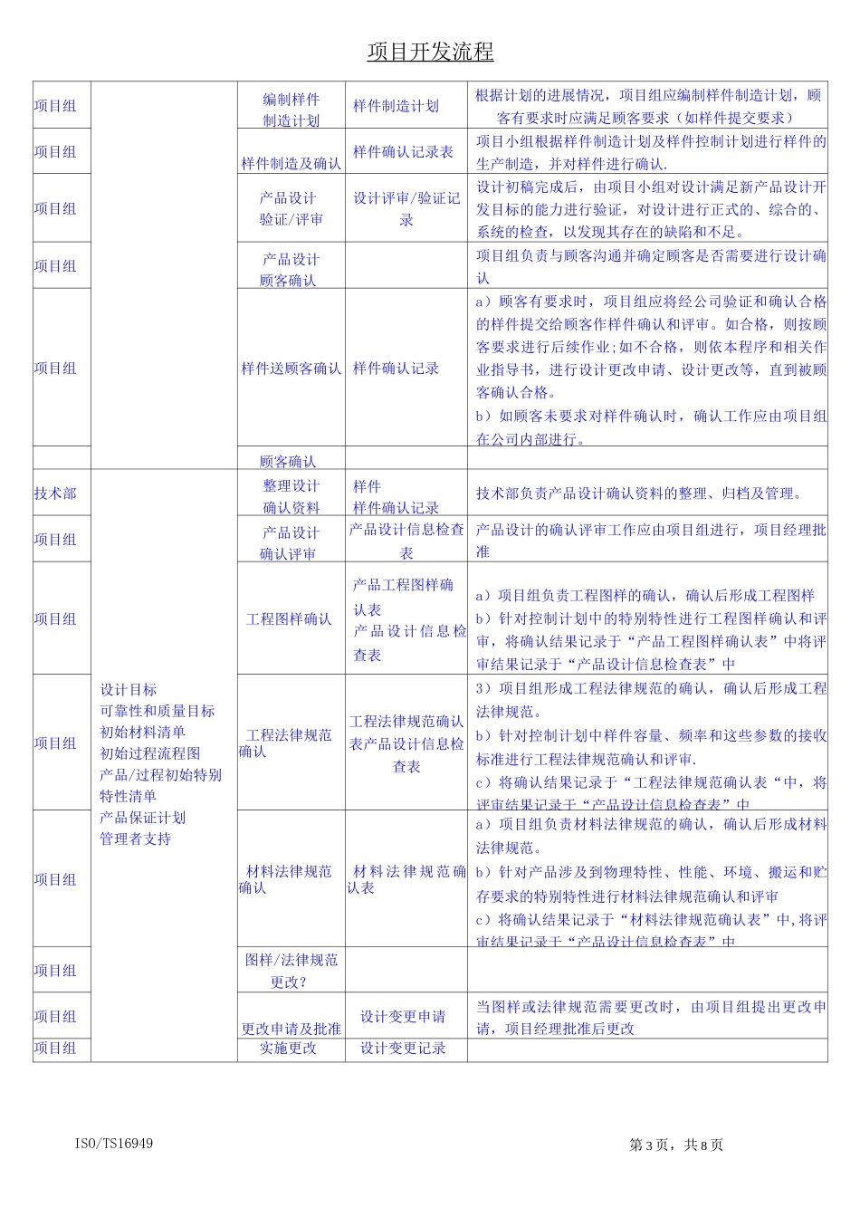 项目开发流程_第3页