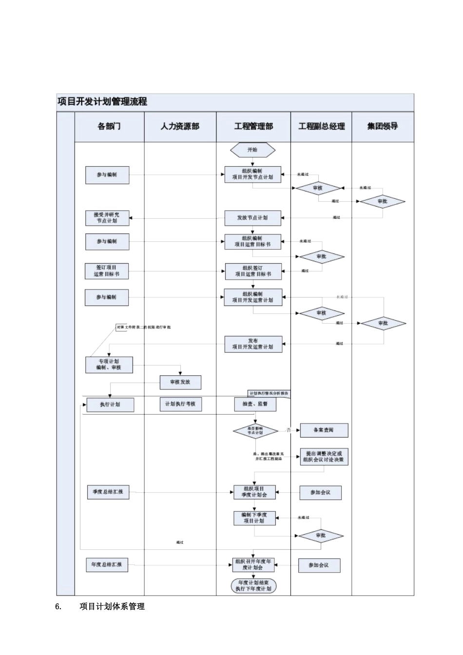 项目开发计划管理流程_第3页
