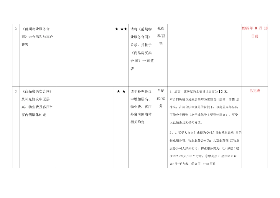项目开盘前销售法律风险检查报告_第3页