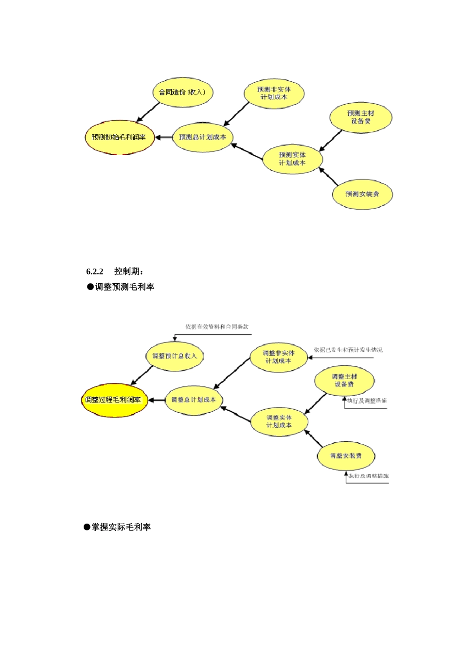 项目成本分析操作办法_第2页