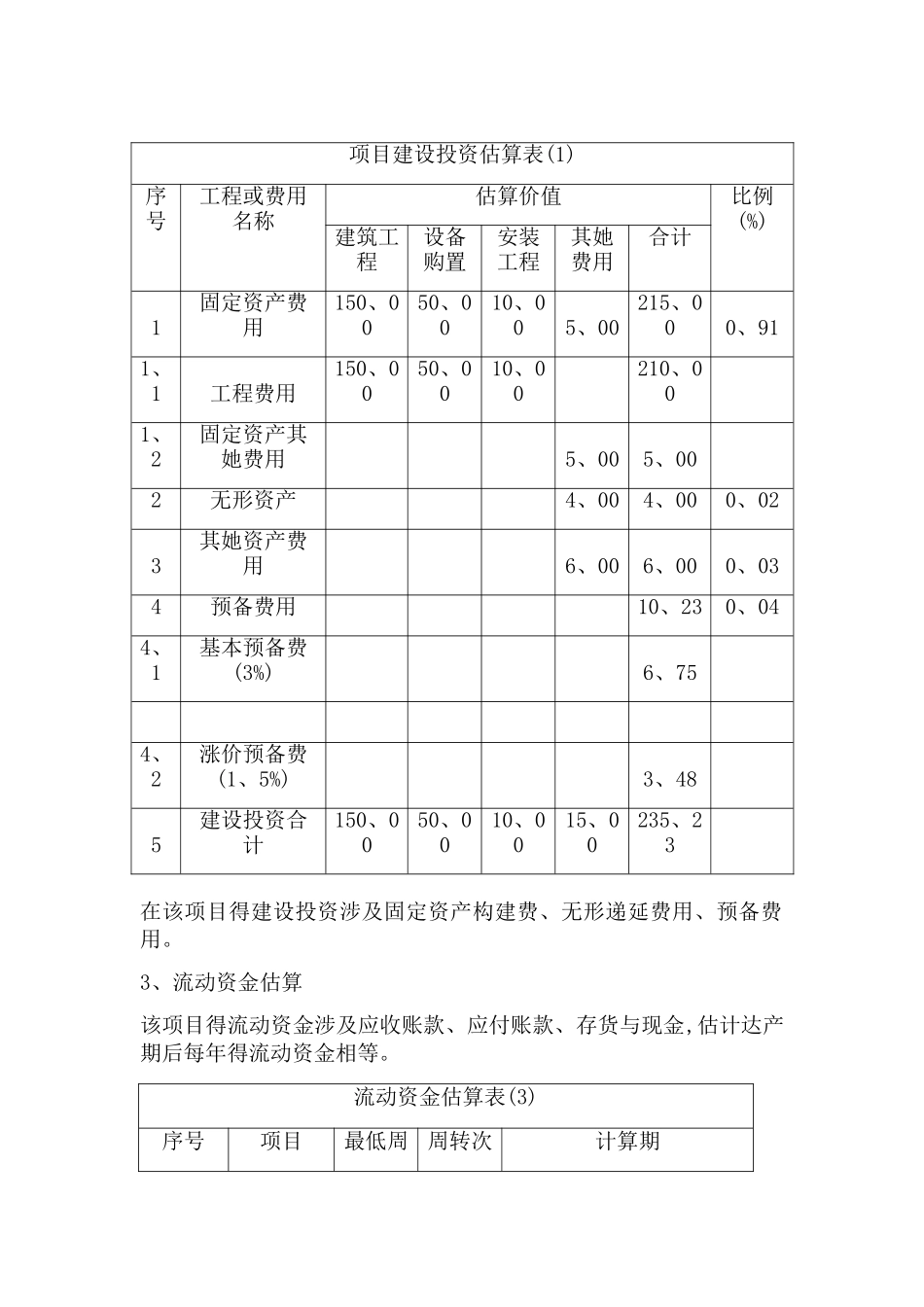 项目投资评估报告_第2页