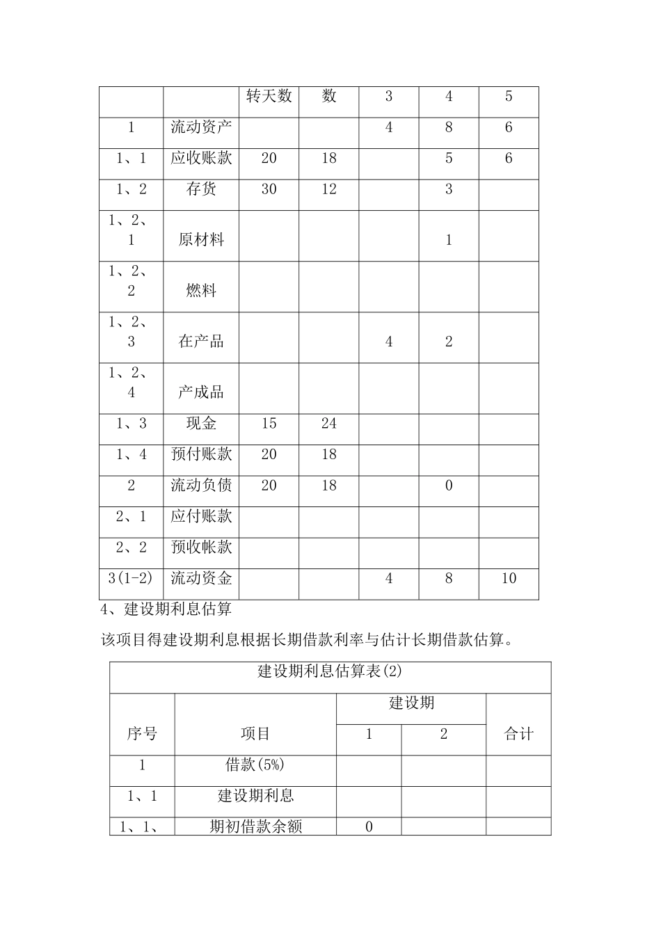 项目投资评估报告_第3页