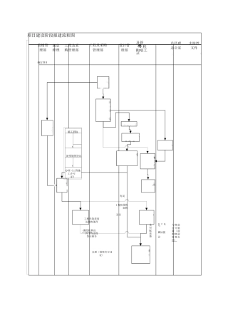 项目报批报建作业指引