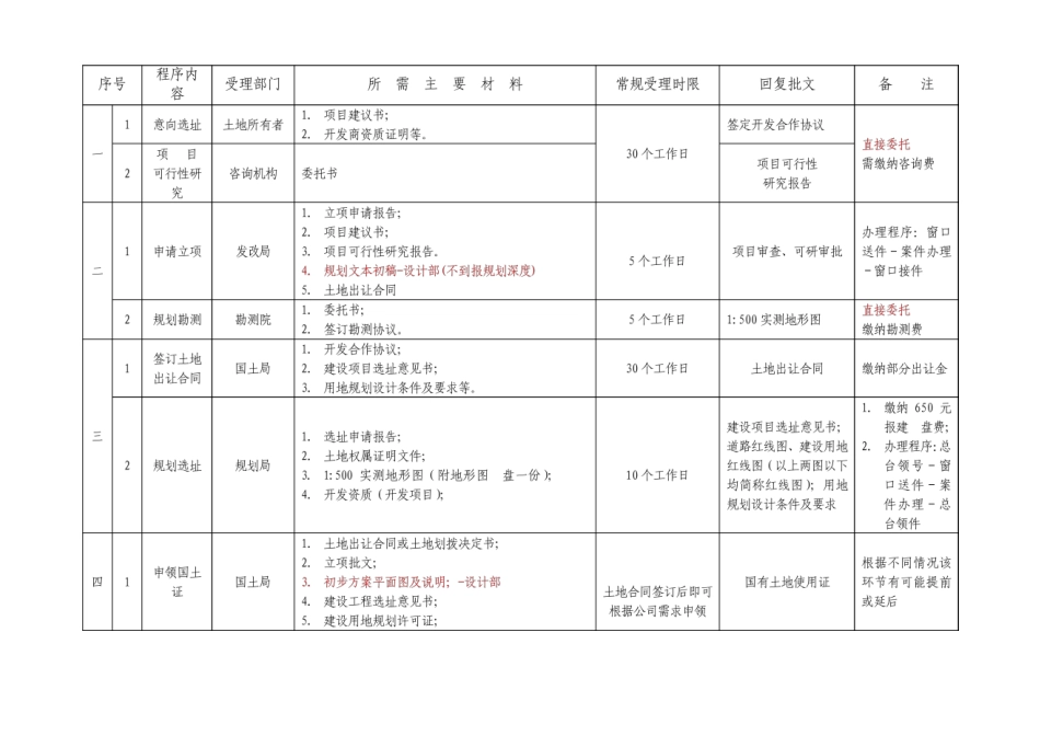 项目报批报建流程_第3页