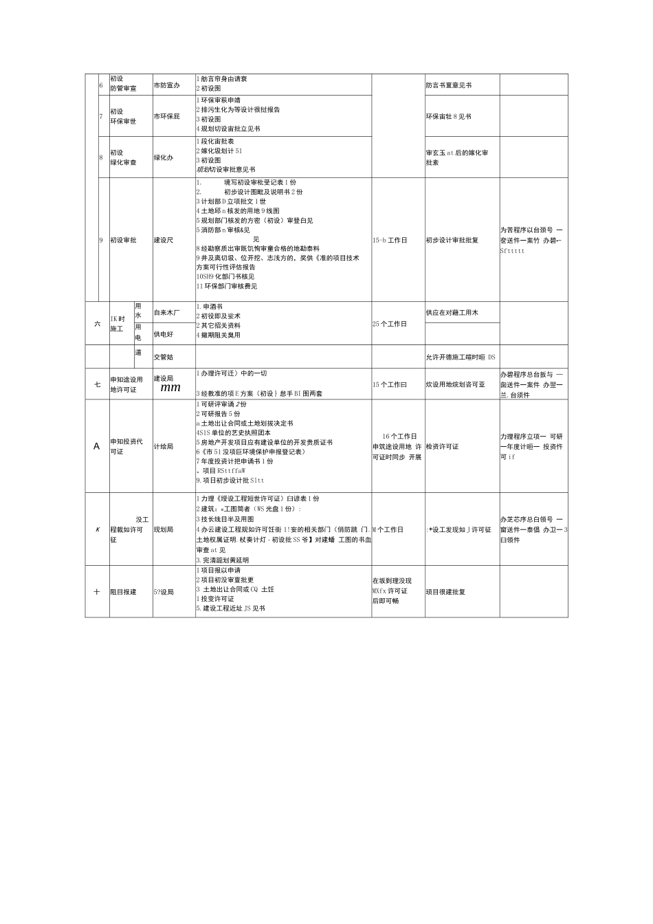 项目报批报建流程_第2页