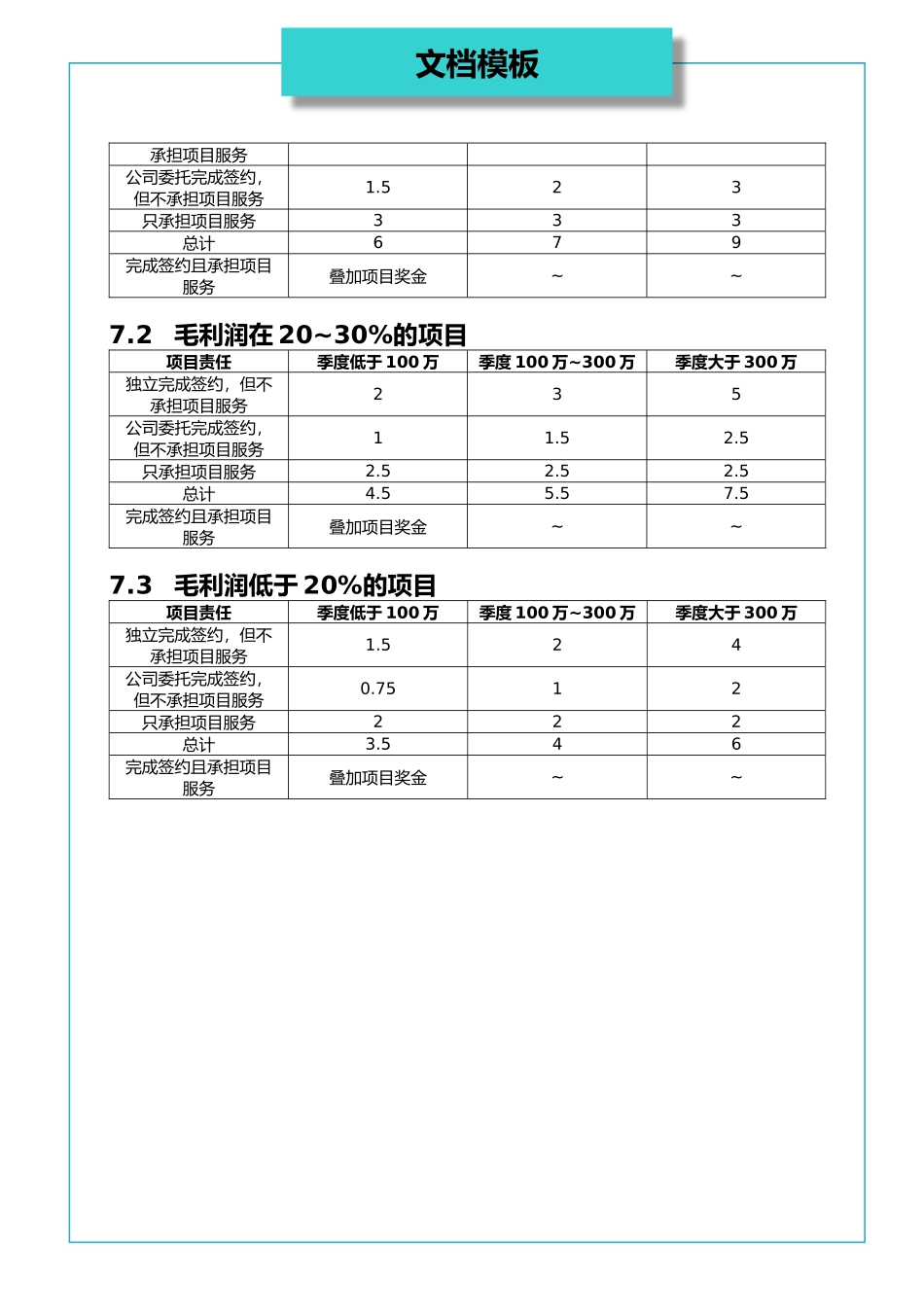 项目提成方案_第3页