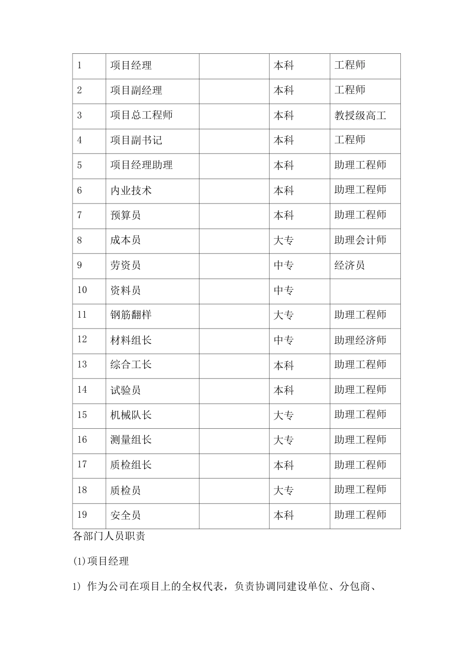 项目施工管理组织机构_第2页