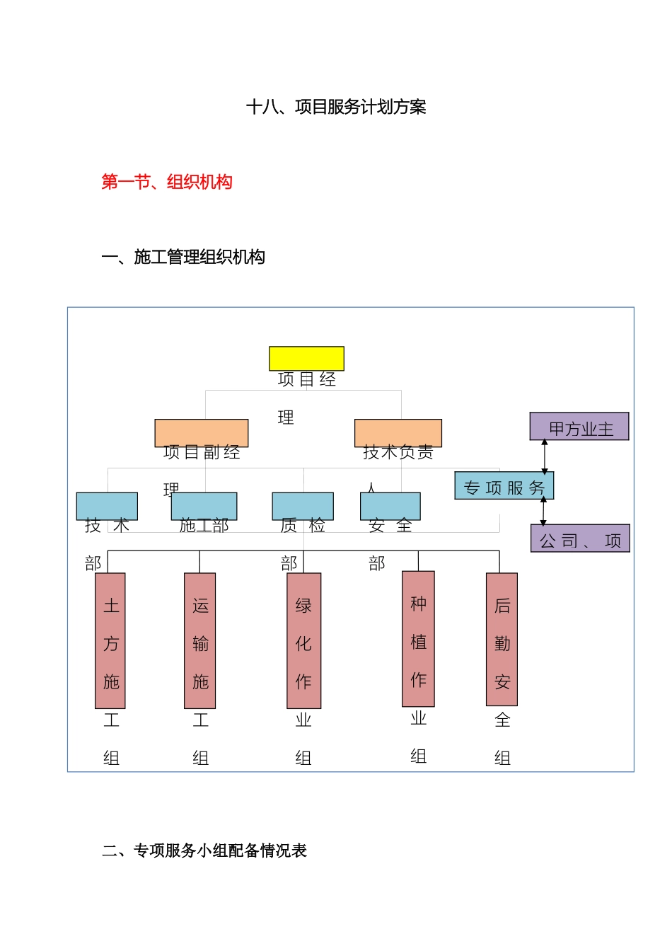 项目服务计划方案模板_第2页