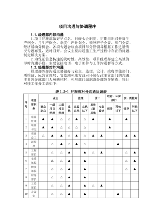 项目沟通与协调程序