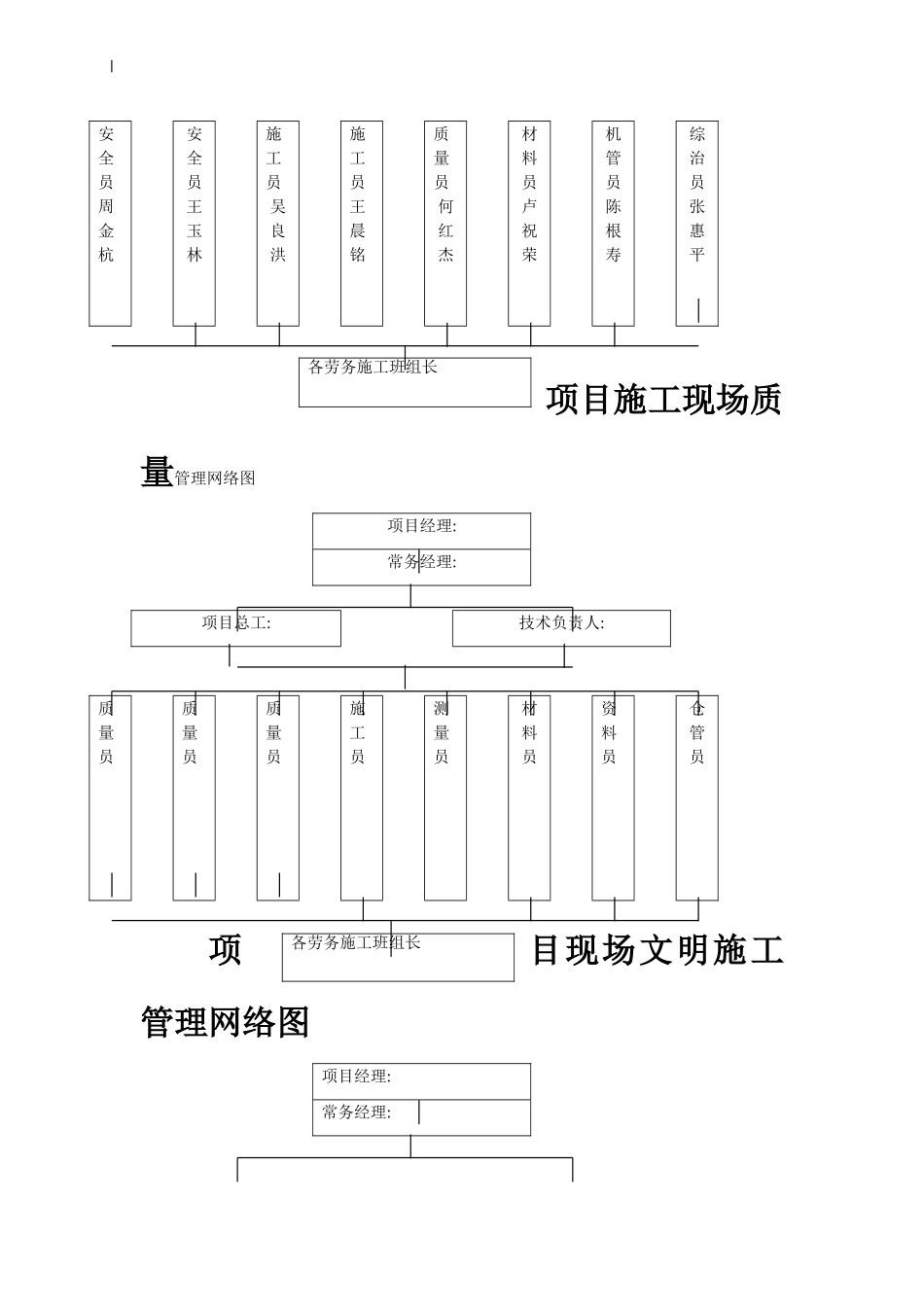 项目现场管理组织机构网络图_第2页