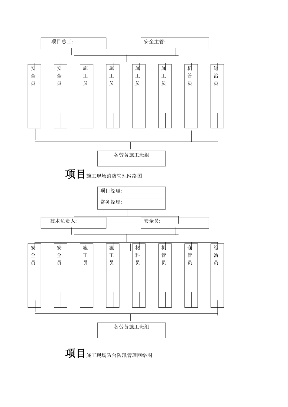 项目现场管理组织机构网络图_第3页